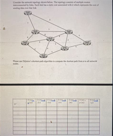 Consider The Network Topology Shown In The Figure Chegg Com My Xxx