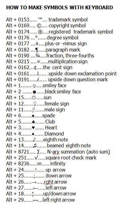 Keyboard Shortcuts For Some Commonly Used Symbols Life Hacks For