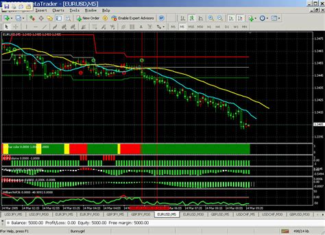 Mt4 Forex Spectrum System Forex Trading Firms