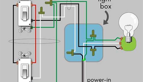 wiring a light switch with 4 wires Switches dimmer stackexchange