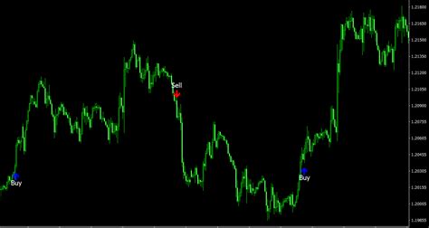 Forex Invincible Signal Mt4 Indicator Arrow Signals For Rebound And
