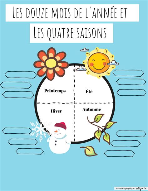 Les Mois De Lannée Et Les Saisons Posters Reading Writing 2nd Grade 1st Grade Edigo
