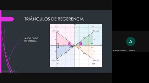 Funciones Trigonom Tricas En El Plano Cartesiano Youtube