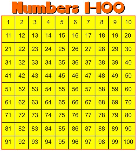 5 Best Images Of Printable Number Chart 1 200 Number Chart 1 200