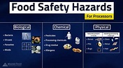 HACCP Food Safety Hazards - YouTube