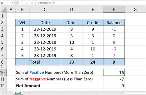 Famous How To Count How Many Negative Numbers In Excel 2022 Fresh News