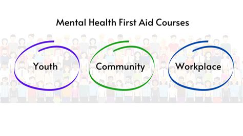 Mental Health First Aid Anowara Training
