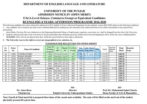 Punjab University Lahore Pu Fourth Merit List 2016 Bs English