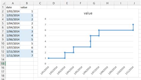 Microsoft Excel A Chart Where The Line Between Points Does Not