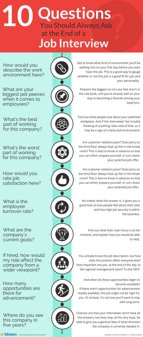Good Questions To Ask At The End Of An Interview