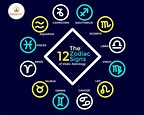 12 Zodiac signs of astrology and their significance