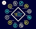 12 Zodiac signs of astrology and their significance