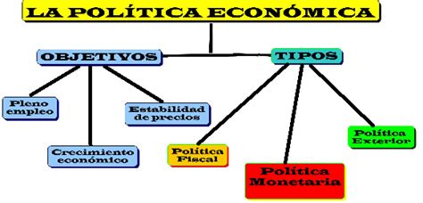 SOCIEDAD MEXICANA CONTEMPORÁNEA: UNIDAD 2: Estructura Económica
