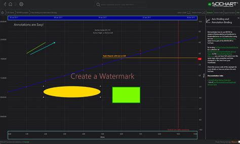 Wpf Chart Bind Multiple Charts Mvvm Fast Native Charts