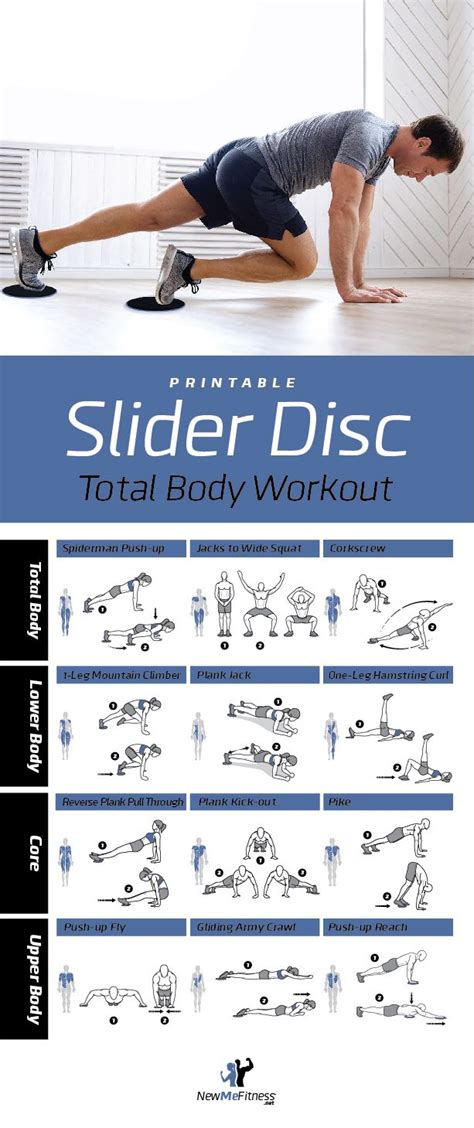 Core Slider Gliding Discs Exercise Poster Laminated Abdominal Fitness