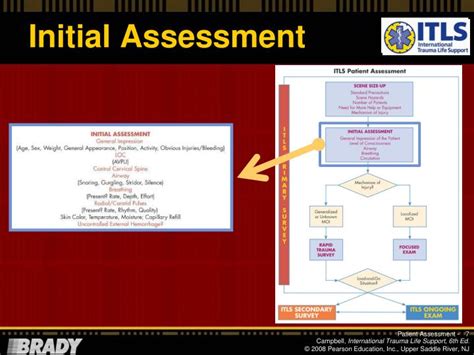 Ppt Chapter 2 Assessment And Initial Management Of The Trauma Patient