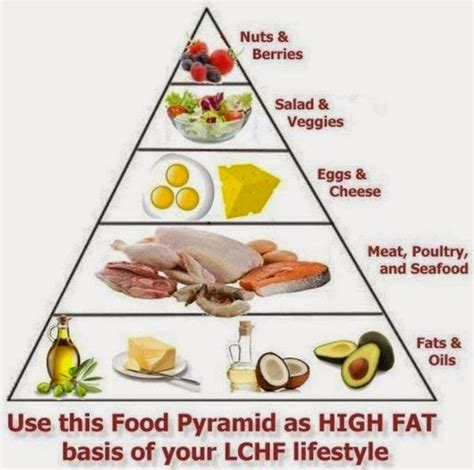 Low Carb Tuna Salad Lunch Body Shaping Panties Low Carb High Fat Food Pyramid How To Find My