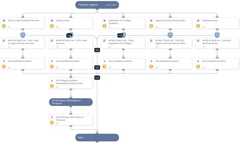 Courses Of Action Privilege Escalation Cortex Xsoar