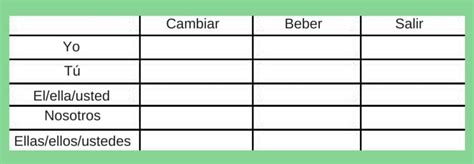Part V Conjugating Future And Conditional Tenses In Spanish