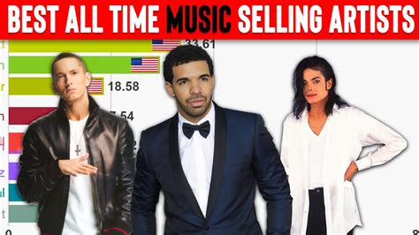 Best Selling Music Artists 1980 2020 Graph Race Timelapse Youtube