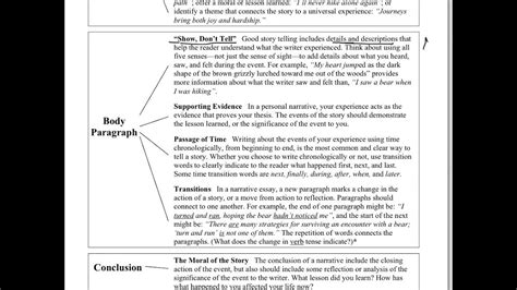 Writing A Personal Narrative Essay Youtube