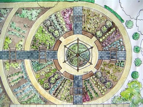 Pin By Nanette Veldsman On Garden Planning Ideas Vegetable Garden