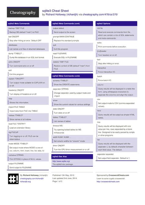 Sqlite3 Cheat Sheet Data Science Learning Computer Science Programming