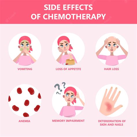 Premium Vector Side Effects Of Chemotherapy Set Patient Suffer From