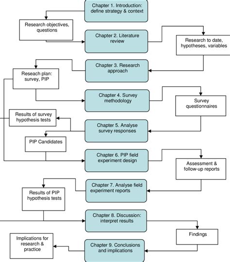 Research Process Flowchart To Reproduce For Ppt Flow Chart Data Gambaran