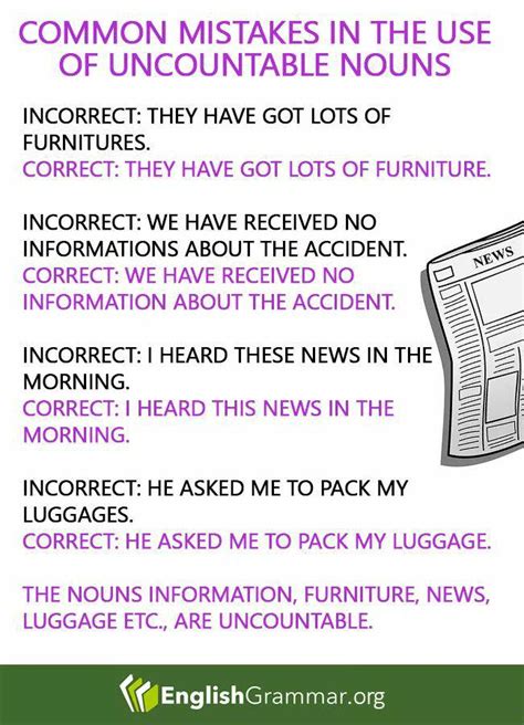 We did not find results for: Common Mistakes in The Use of Uncountable Nouns ...