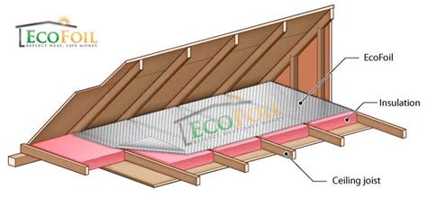 I need to go in attic and walk all the way across to do something. Attic Insulation - Ecofoil Radiant Barrier Keeps Attic's ...