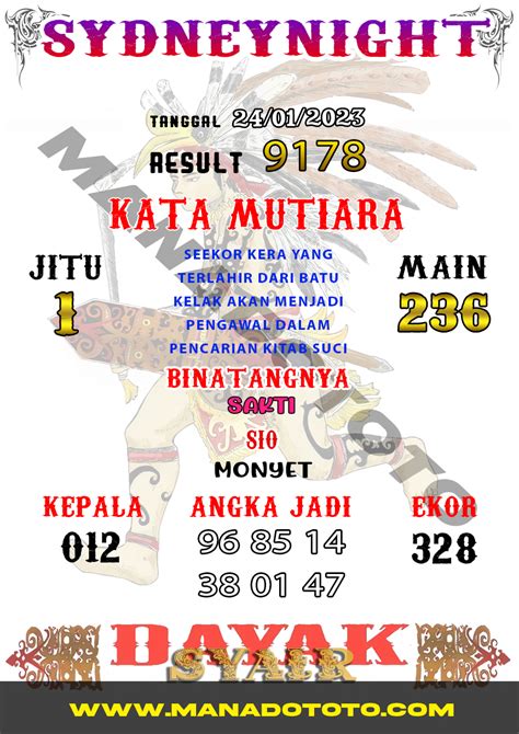 grafik sdy 2023