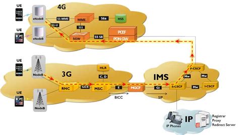 Gl Enhances End To End Wireless Network Lab Solutions Newsletter