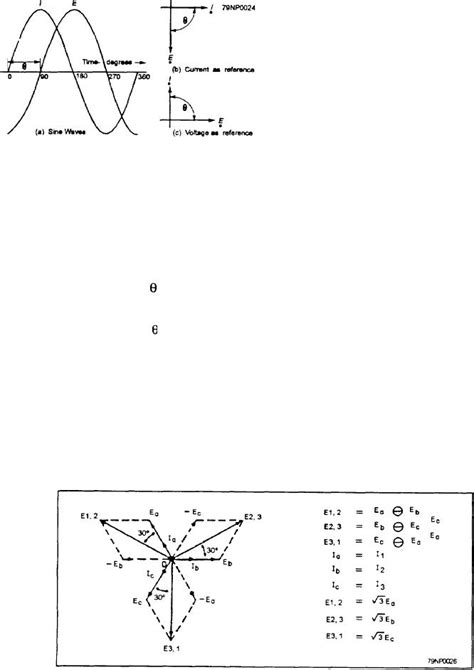 Figure 3 25 Waves And Vectors Of Alternating Current And Voltage In A