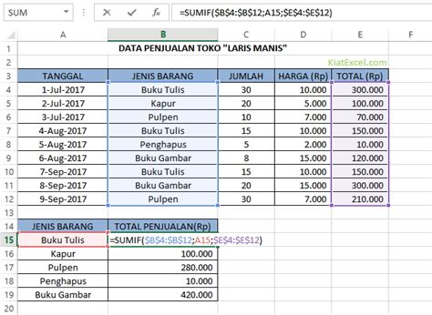Formula Dan Contoh Penggunaan Excel Sumif Tutorial Excel