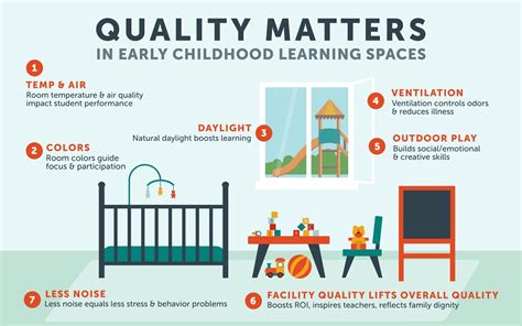 The Importance Of Facility Quality In Early Education