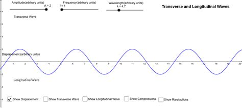 Furthermore, one major difference between longitudinal and transverse wave is with regards to the displacement of particles. Longitudinal and Transverse Waves - GeoGebra