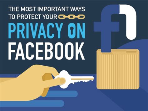 Facebook’s Privacy Settings Infographic