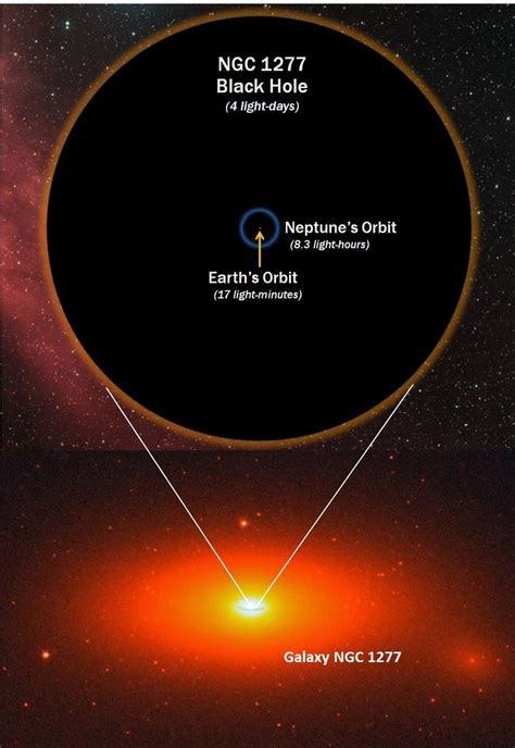 Biggest Ever Black Hole 17 Billion Times The Mass Of The Sun Universe