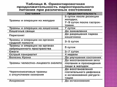 Питание при раке желудка диета