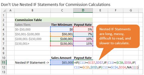 Commission Calculator Excel