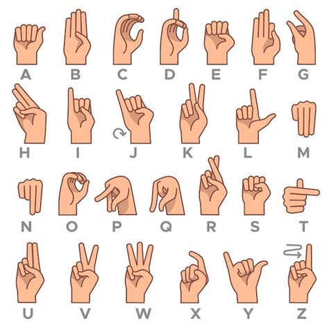Sign Language Alphabet Images Free Download On Freepik