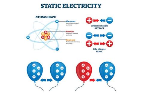 Static Electricity Understanding The Laws Of Electrostatics