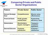 Strategic Management In Public Sector Ppt Photos