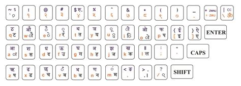 Devanagari Nepali Hindi Fonts And Keyboard Layout Free Nepali Unicode