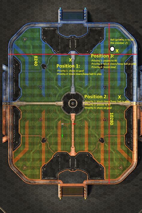 Rocket League Offensive Positioning And Rotation Guide Guidescroll