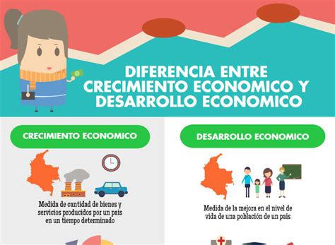 Semseolin Blog Diferencia Entre Crecimiento Y Desarrollo Económico