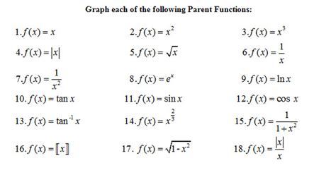 Parent Functions Brookwood High School Ap Calculus Ab