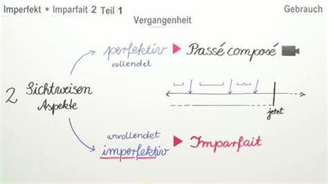 Imparfait und passé simple im französischen. Imparfait - Gebrauch (1) - Einfach erklärt und mit ...