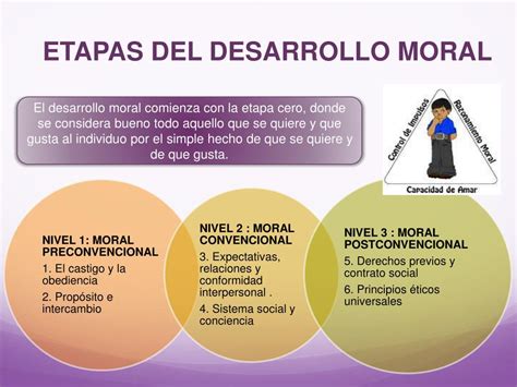 Ppt Teoría Del Desarrollo Moral De Lawrence Kohlberg Powerpoint